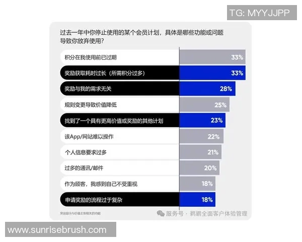 数据保护法规如何影响赌场客户忠诚度计划的实施与效果分析