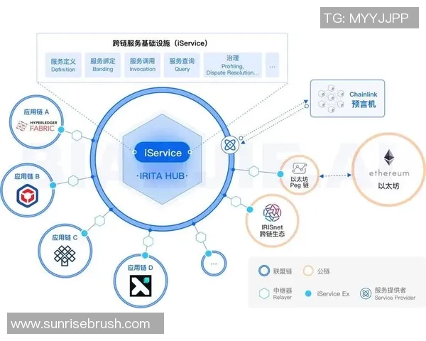 跨链技术助力博彩资产互通打破区块链壁垒实现多链协作新局面